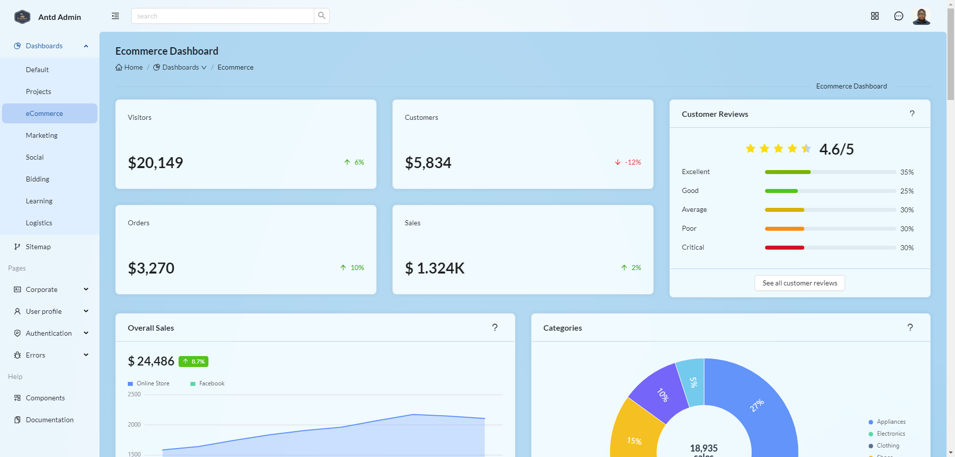 Multi Dashboard Template With React And Ant Design V Antd Dashboard